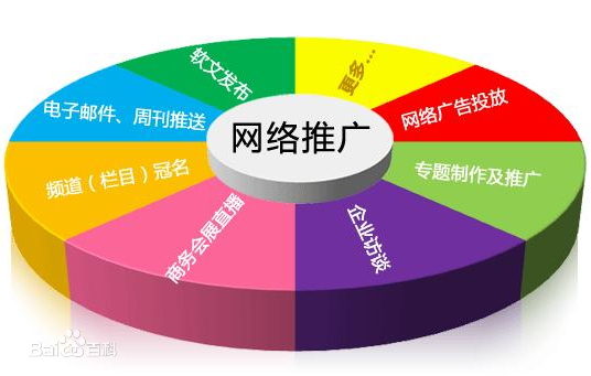 網(wǎng)絡(luò)營銷 網(wǎng)絡(luò)營銷