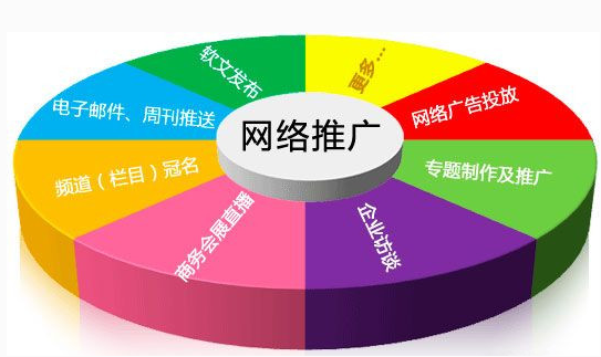 網(wǎng)站推廣 網(wǎng)站推廣