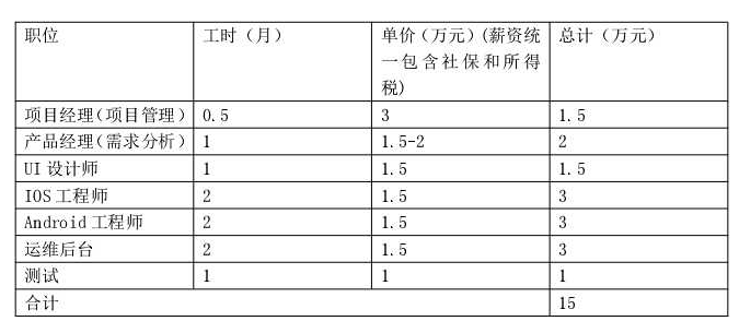 APP開發(fā)